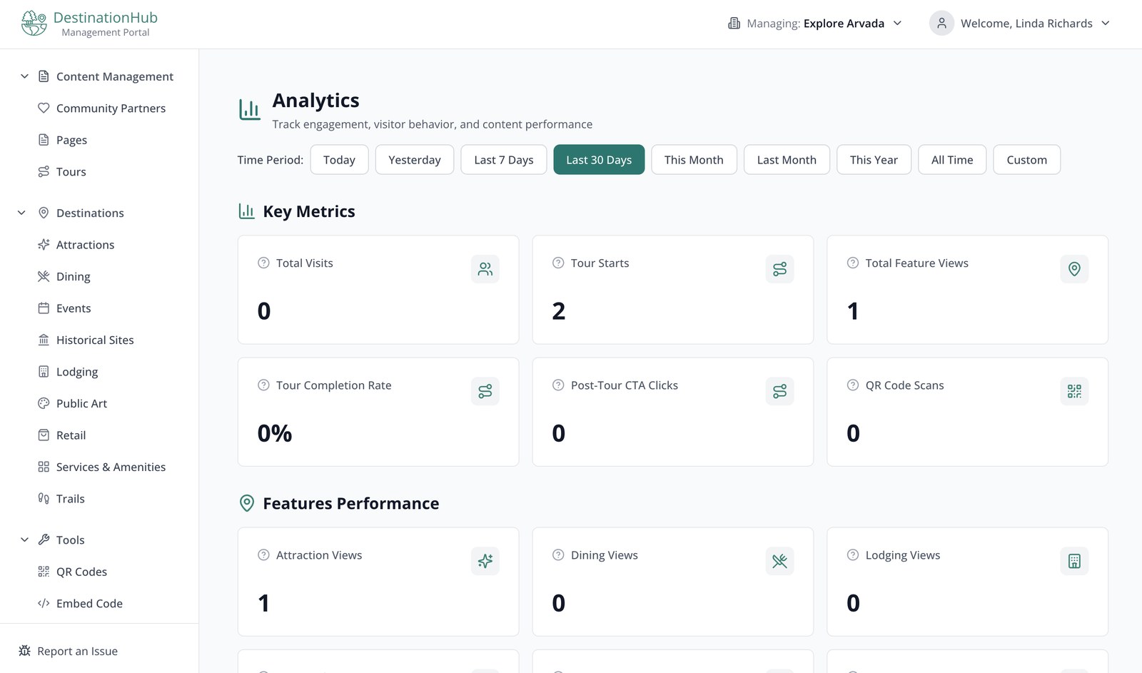 Management portal analytics dashboard tracking visits, tours, and feature views